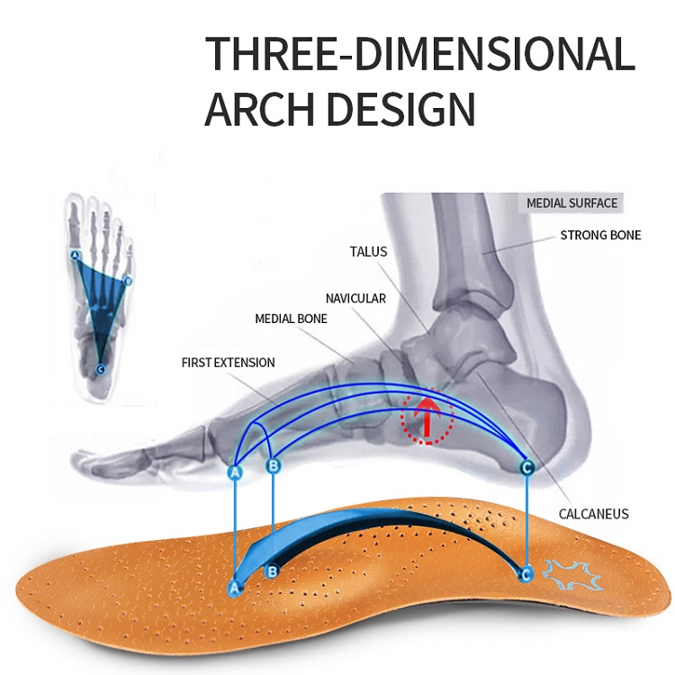 1 paar orthopedische inlegzole - Cycling Shoe Insoles recensie en prijs