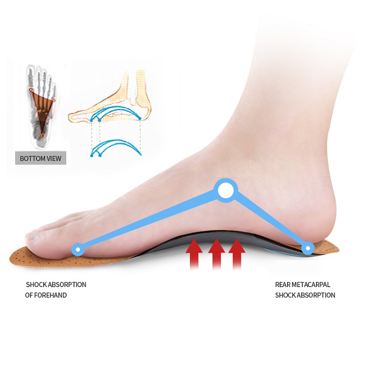 1 paar orthopedische inlegzole - Cycling Shoe Insoles recensie en prijs