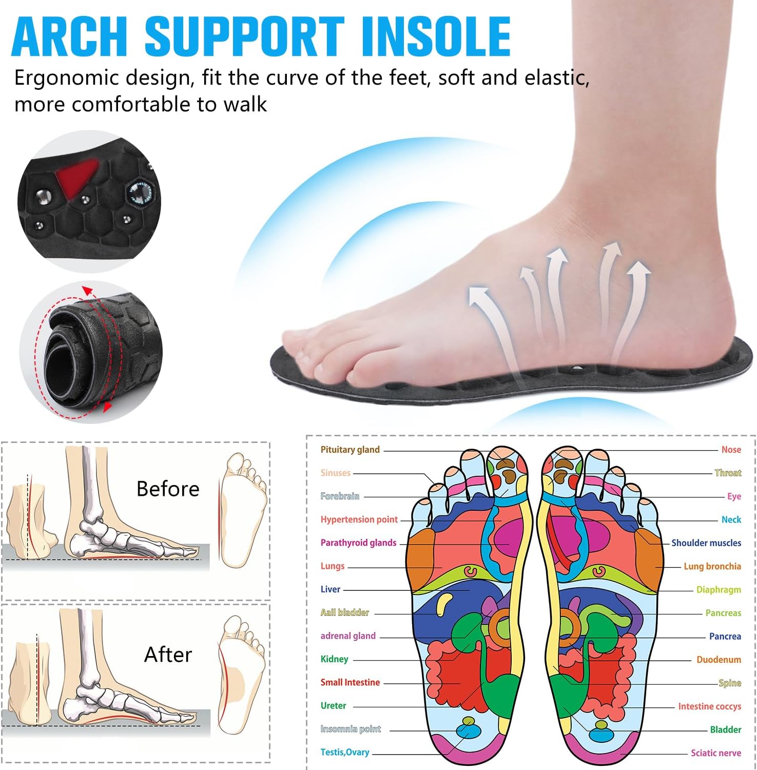 Magnetische Comfortabele Acupu - Cycling Shoe Insoles recensie en prijs